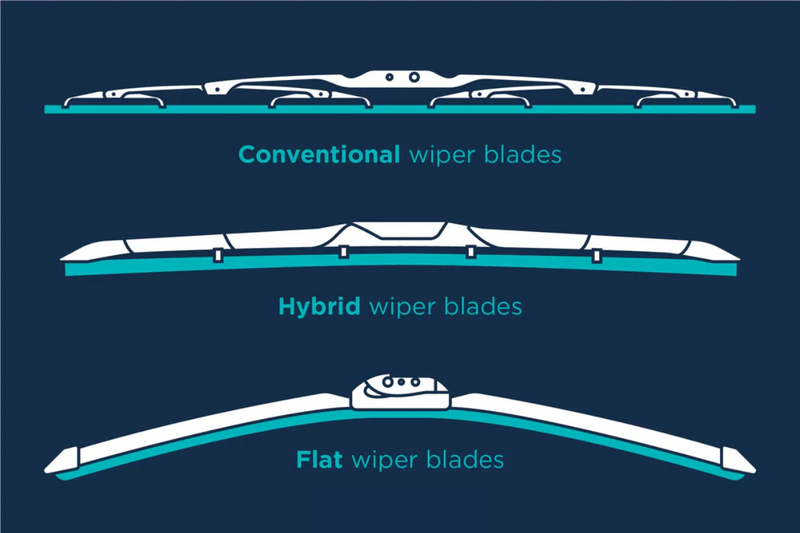 Guide: How to find the correct wiper blades