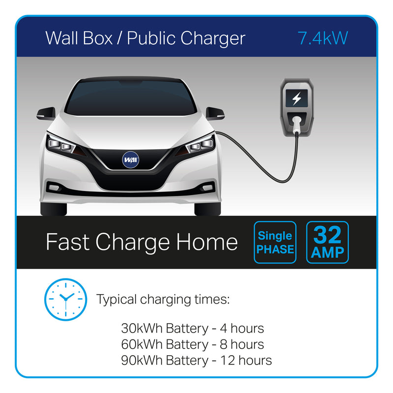 EV Charging Cable - Type 2 Female to Type 2 Male, Single Phase, 32 AMP