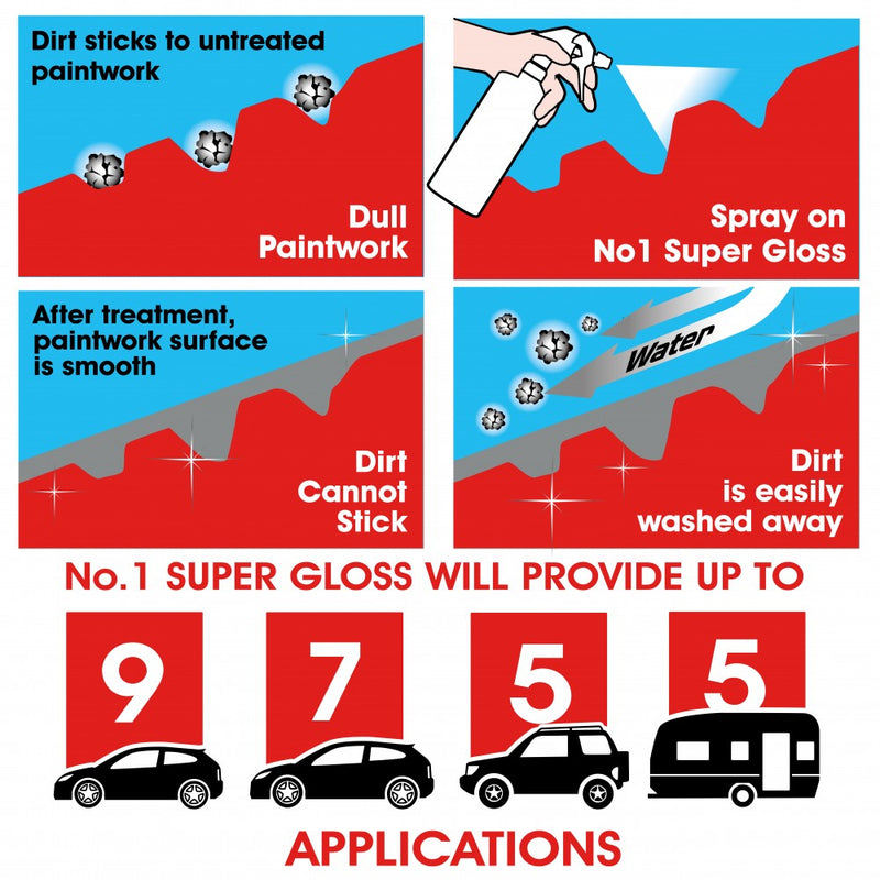 CarPlan No.1 Super Gloss Patented Hydrophobic Sealant - 600ml